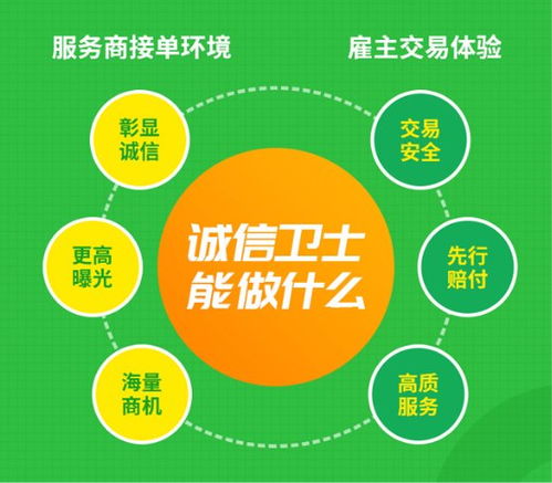 專業服務商加入一品威客網，以誠信服務贏發展