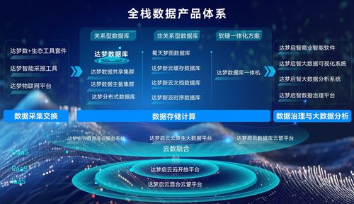 數據庫云服務重構基金數字化底座，安信基金攜手達夢數據打造行業標桿