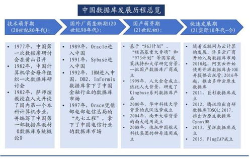 國(guó)產(chǎn)數(shù)據(jù)庫(kù)角逐金融市場(chǎng) 訂單戰(zhàn)如火如荼，行業(yè)拐點(diǎn)遠(yuǎn)未到來(lái)