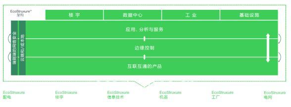 云端觀(guān)展 解構(gòu)工業(yè)數(shù)字化的未來(lái)，重塑供應(yīng)鏈管理
